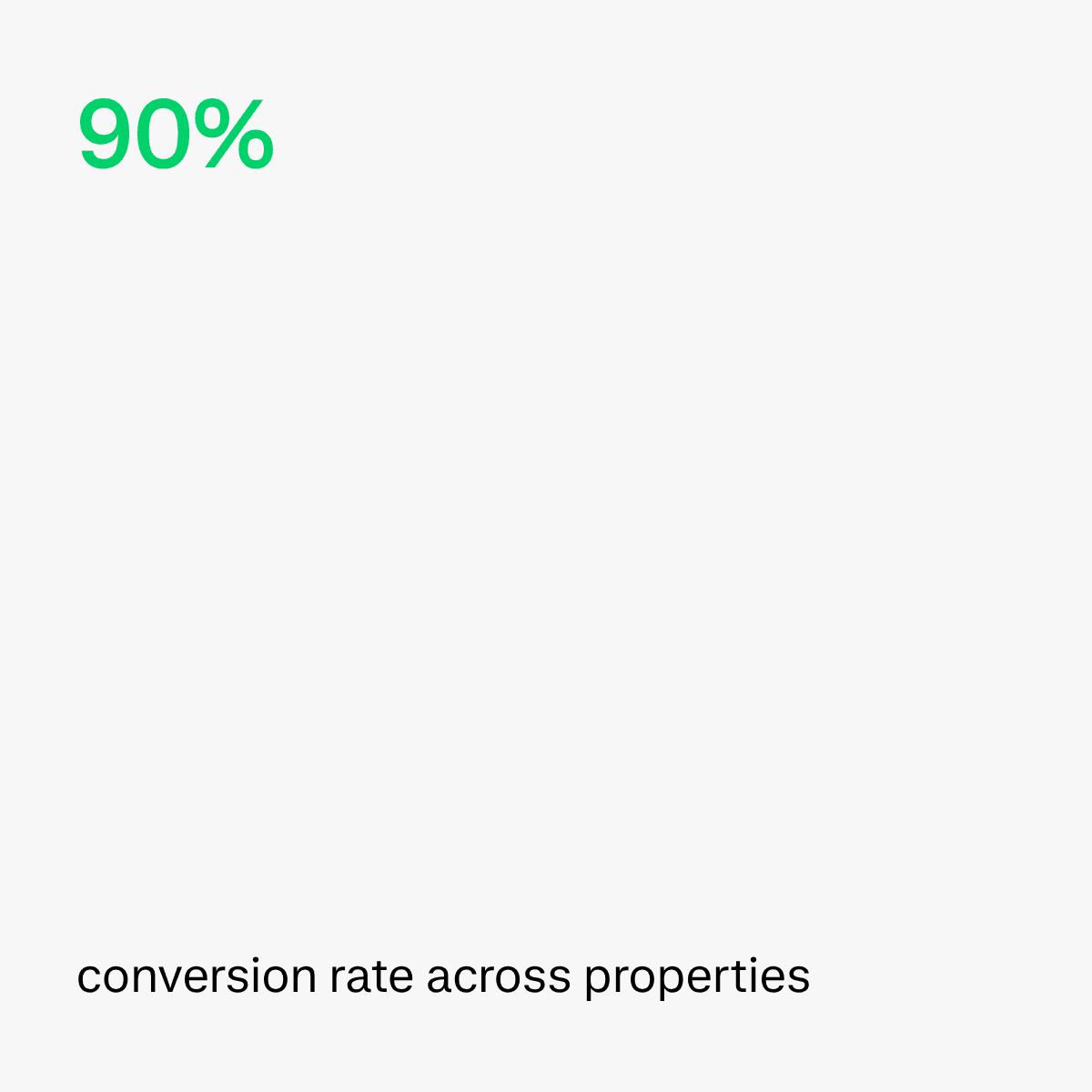 90% conversion rate across properties